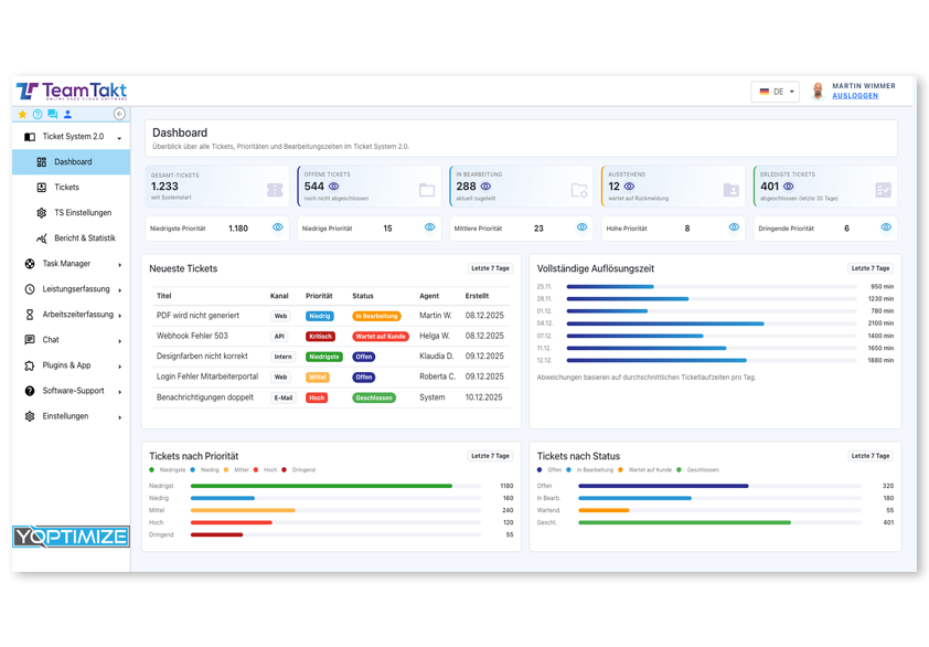 Ticket System Dashboard Übersicht