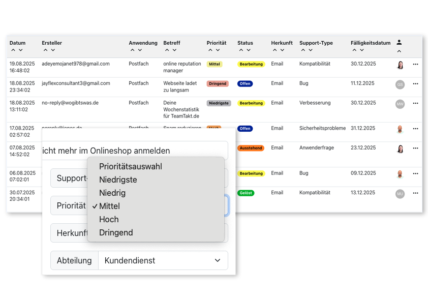 Ticket System Prioritäten